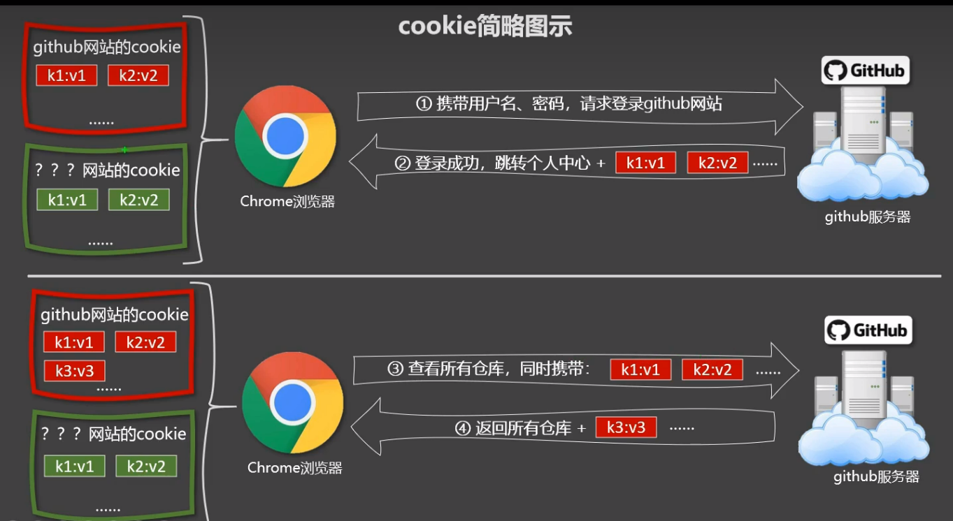 image-20220728222602717